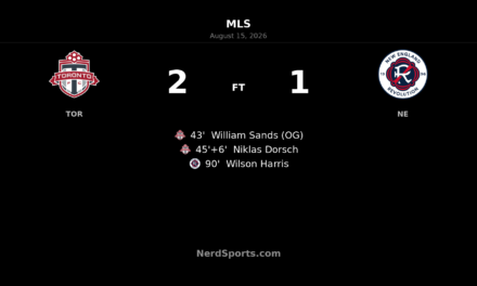 Toronto FC Hold Off New England Revolution Despite Late Pressure
