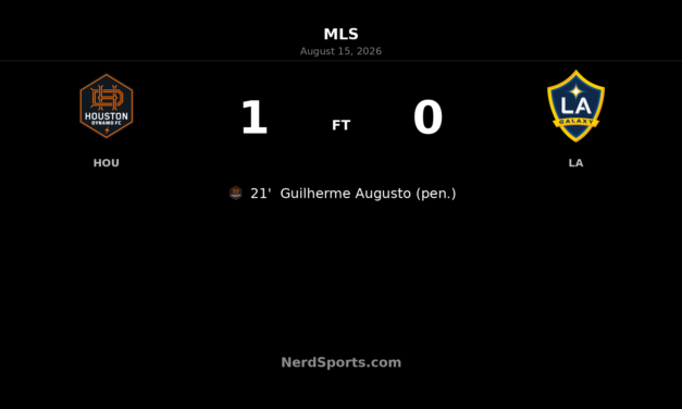 Houston Dynamo FC 1-0 LA Galaxy: Guilherme Augusto Penalty Seals Hard-Fought MLS Win