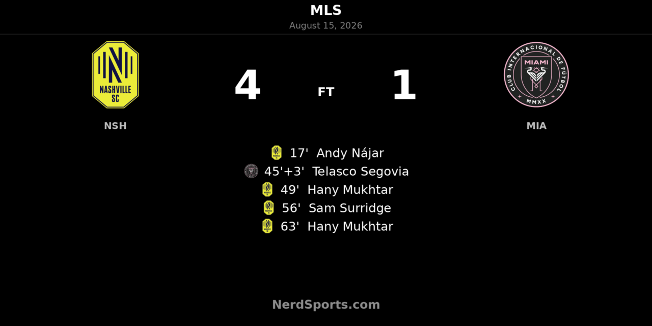 Mukhtar Brace Powers Nashville SC Past Inter Miami 4-1