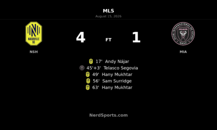 Mukhtar Brace Powers Nashville SC Past Inter Miami 4-1