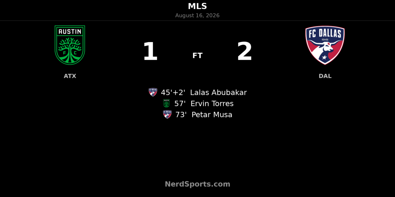 FC Dallas Edge Austin FC 2-1 Behind Musa Winner