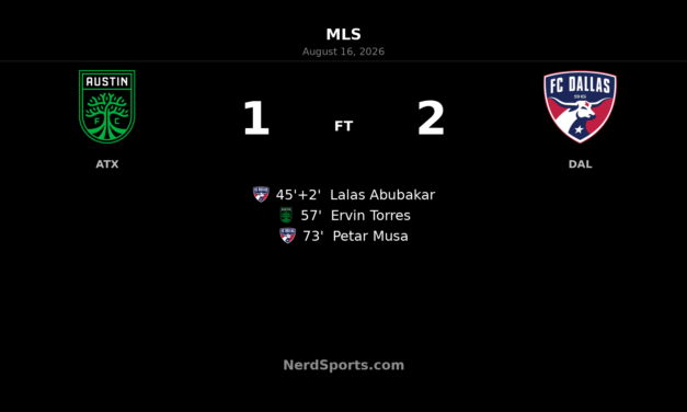 FC Dallas Edge Austin FC 2-1 Behind Musa Winner