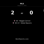 Colorado Rapids Beat Nine-Man Sporting Kansas City 2-0