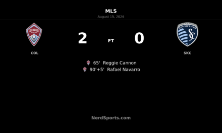 Colorado Rapids Beat Nine-Man Sporting Kansas City 2-0