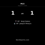 Pereyra’s Late Equalizer Earns Minnesota 1-1 Draw at Real Salt Lake