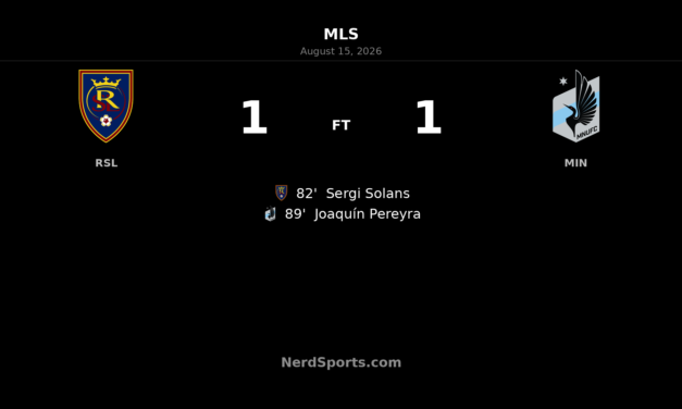 Pereyra’s Late Equalizer Earns Minnesota 1-1 Draw at Real Salt Lake