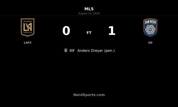 Dreyer’s Late Penalty Lifts San Diego FC Past LAFC