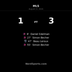 Simon Becher brace powers St. Louis CITY SC past San Jose Earthquakes