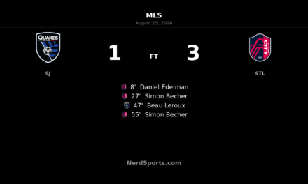 Simon Becher brace powers St. Louis CITY SC past San Jose Earthquakes