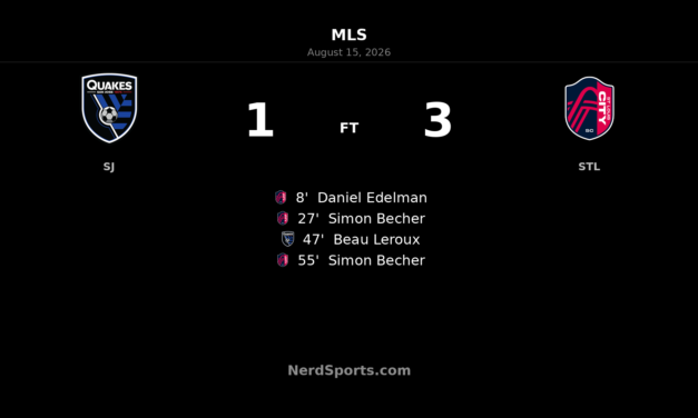 Simon Becher brace powers St. Louis CITY SC past San Jose Earthquakes