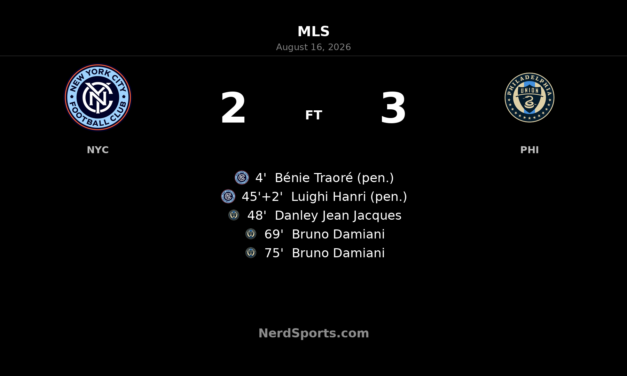 Philadelphia Union Rally Past NYCFC With Damiani Double