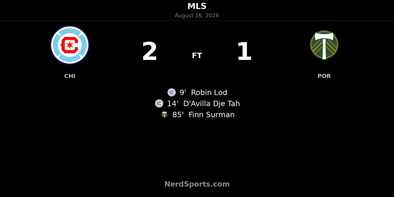 Chicago Fire Hold Off Portland Timbers 2-1 at Soldier Field