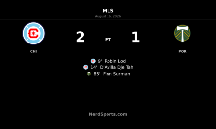 Chicago Fire Hold Off Portland Timbers 2-1 at Soldier Field