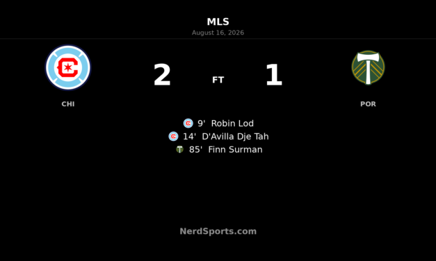 Chicago Fire Hold Off Portland Timbers 2-1 at Soldier Field