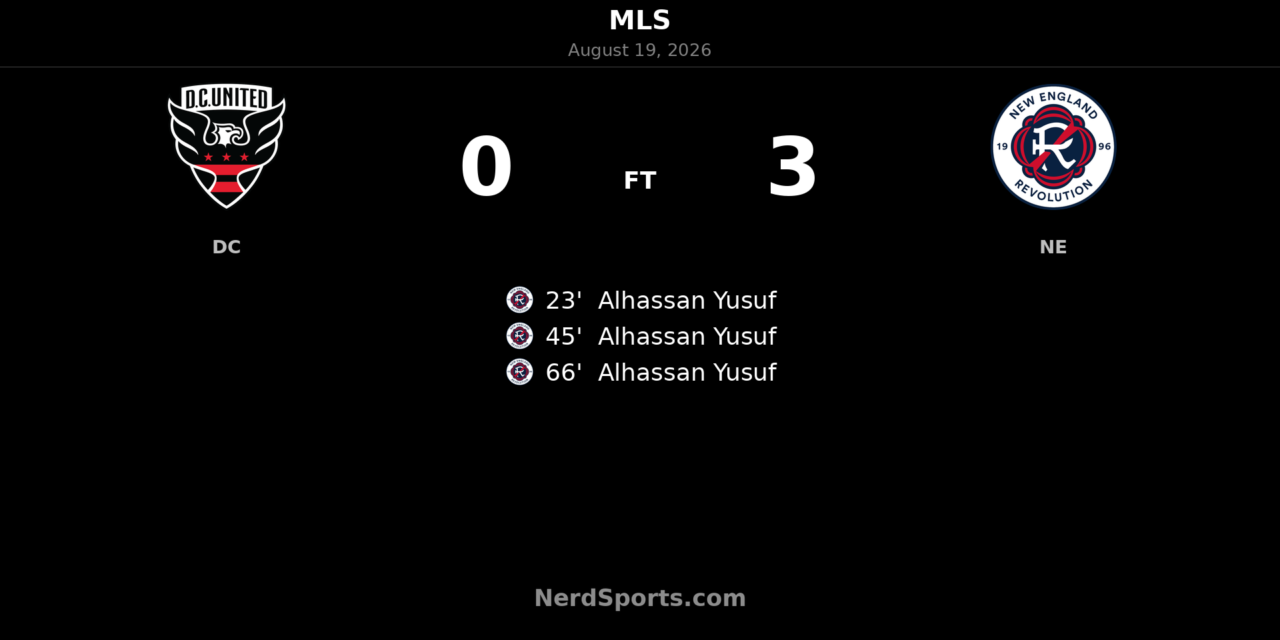 Alhassan Yusuf Hat Trick Powers New England Past D.C. United