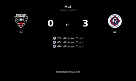 Alhassan Yusuf Hat Trick Powers New England Past D.C. United