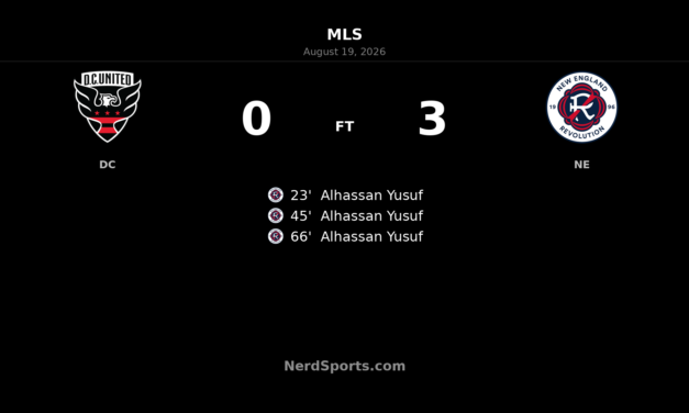 Alhassan Yusuf Hat Trick Powers New England Past D.C. United