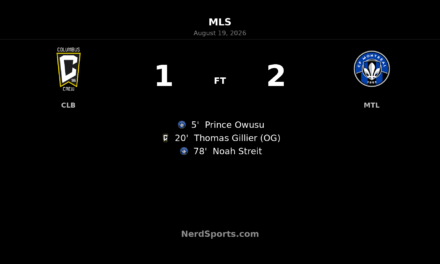 CF Montréal Edge Columbus Crew as Noah Streit Strikes Late