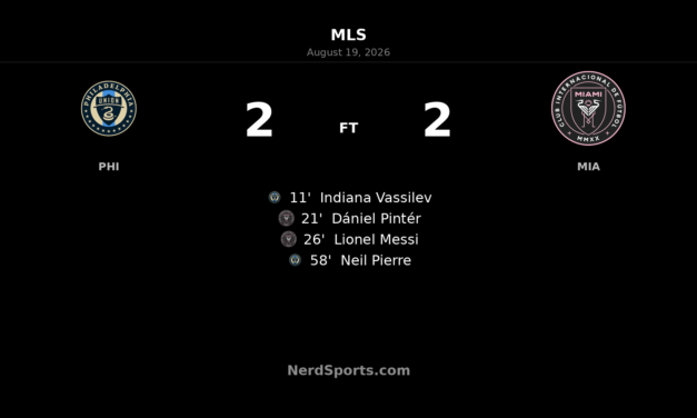 Philadelphia Union Rally to Draw Inter Miami 2-2 in Heated Subaru Park Clash