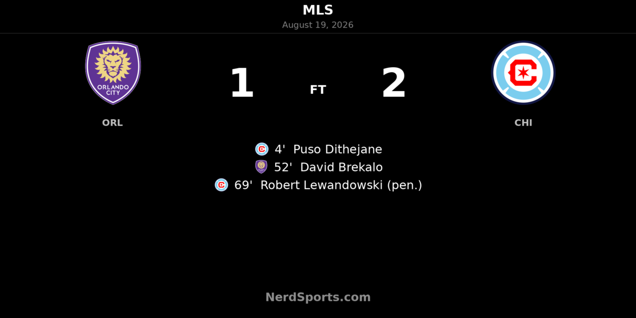 Chicago Fire Edge Orlando City 2-1 on Lewandowski Penalty