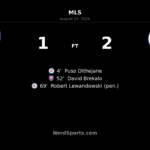 Chicago Fire Edge Orlando City 2-1 on Lewandowski Penalty