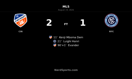 Evander’s Stoppage-Time Goal Lifts FC Cincinnati Past NYCFC