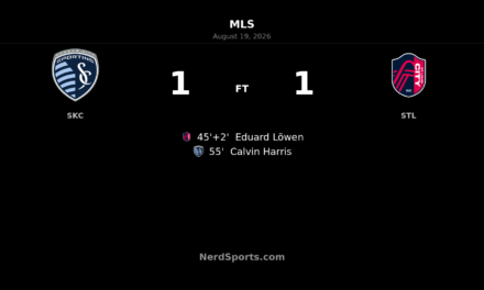 Sporting Kansas City Fight Back to Draw St. Louis CITY SC in Derby Clash