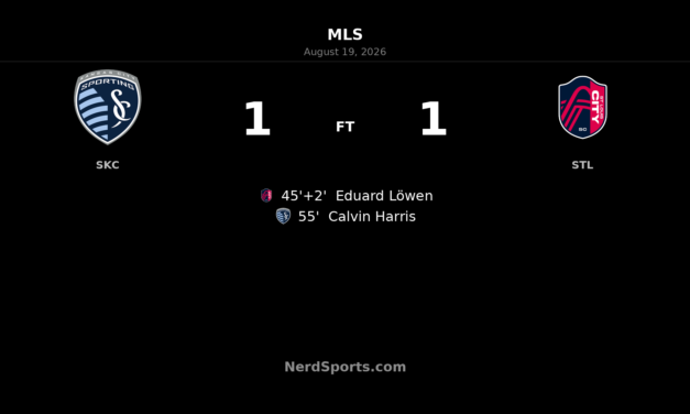 Sporting Kansas City Fight Back to Draw St. Louis CITY SC in Derby Clash