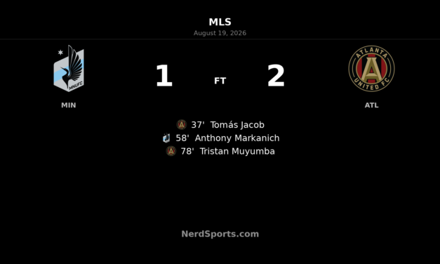 Atlanta United Edge Minnesota United 2-1 on Muyumba’s Late Winner