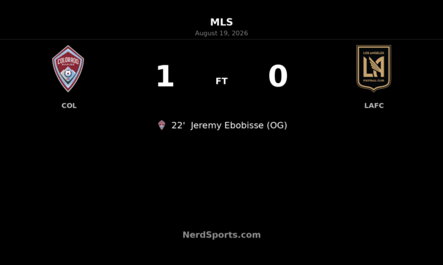 Colorado Rapids Edge LAFC as Ebobisse Own Goal Decides Tight MLS Match