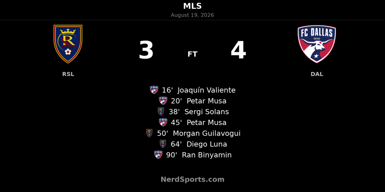 FC Dallas Hold Off Real Salt Lake in Seven-Goal MLS Thriller