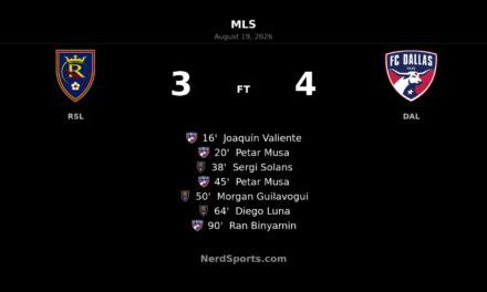 FC Dallas Hold Off Real Salt Lake in Seven-Goal MLS Thriller