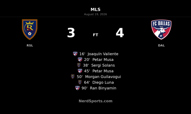 FC Dallas Hold Off Real Salt Lake in Seven-Goal MLS Thriller