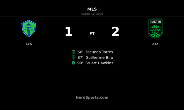 Austin FC Strike Late to Beat Seattle Sounders 2-1 at Lumen Field
