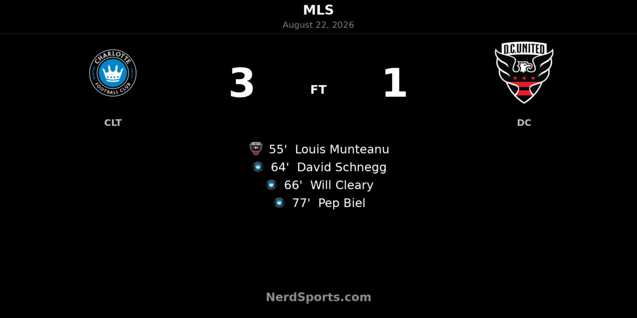 Charlotte FC Rally Past D.C. United 3-1 at Bank of America Stadium