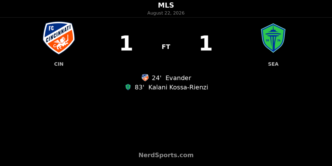 FC Cincinnati Held by Seattle Sounders After Late Kossa-Rienzi Equaliser
