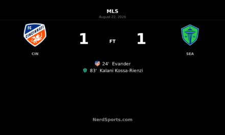 FC Cincinnati Held by Seattle Sounders After Late Kossa-Rienzi Equaliser