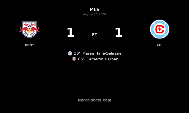 Cameron Harper Heads Red Bull New York to Late Draw Against Chicago Fire
