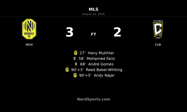 Nashville SC stun Columbus Crew with two stoppage-time goals