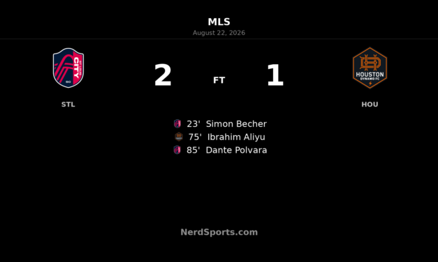 Dante Polvara’s Late Goal Lifts St. Louis CITY SC Past Houston Dynamo