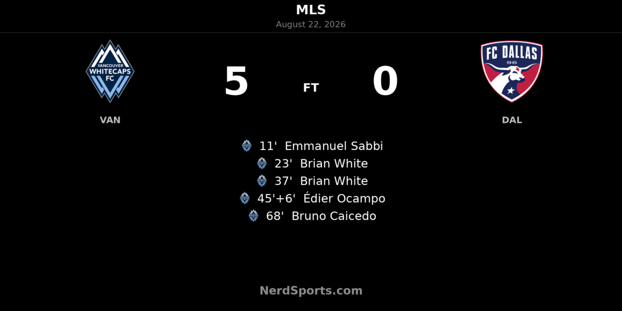 Whitecaps Run Riot in 5-0 Rout of FC Dallas