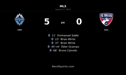 Whitecaps Run Riot in 5-0 Rout of FC Dallas
