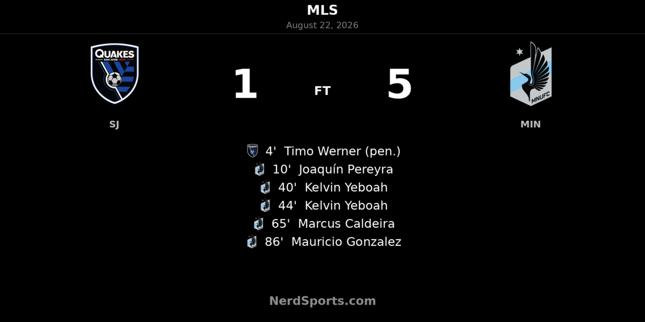 Minnesota United Rout San Jose 5-1 Behind Yeboah Brace