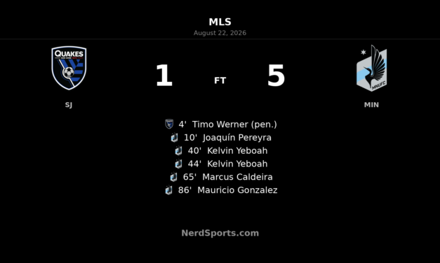 Minnesota United Rout San Jose 5-1 Behind Yeboah Brace