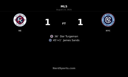 New England Revolution, NYCFC Settle for 1-1 Draw at Gillette Stadium