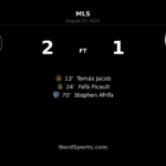 Atlanta United Hold Off Sporting KC After Fast Start