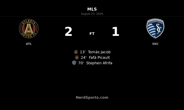 Atlanta United Hold Off Sporting KC After Fast Start