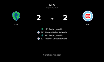 Joveljic Double Denied as Lewandowski Earns Chicago 2-2 Draw in Seattle