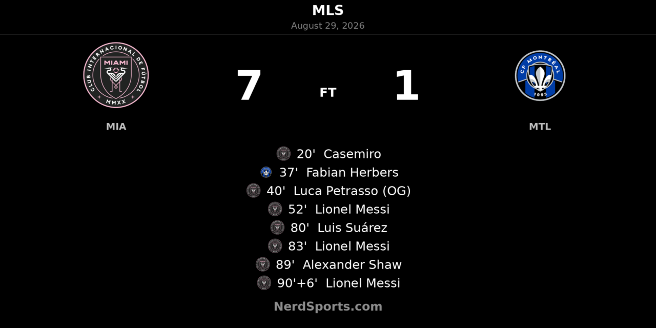 Messi Hat Trick Powers Inter Miami to 7-1 Rout of CF Montréal