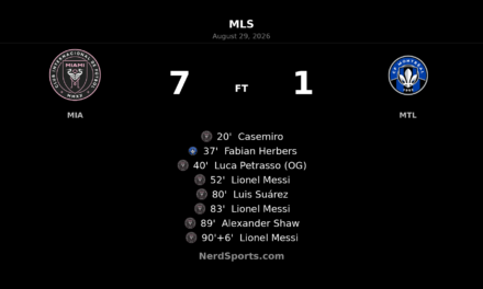 Messi Hat Trick Powers Inter Miami to 7-1 Rout of CF Montréal